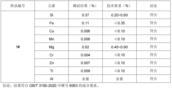 铝型材6063铝合金成分分析