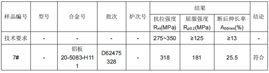 铝板成分分析标准