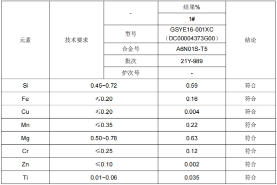 铝型材铝合金成分分析