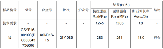 铝型材铝合金成分分析