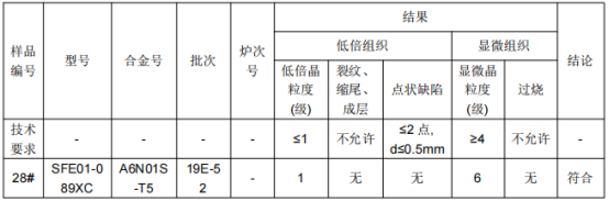 轻轨封板L型铝型材成分分析