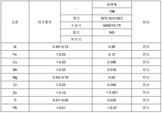 轻轨管通管铝合金成分分析