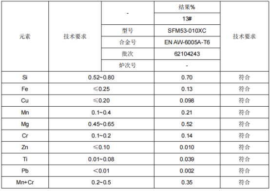 轻轨门槛铝合金成分分析