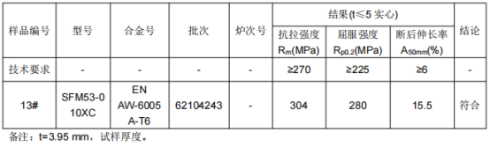 轻轨门槛铝合金成分分析