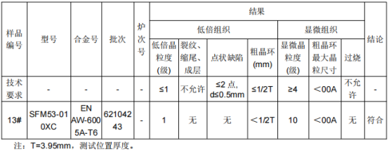 轻轨门槛铝合金成分分析