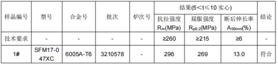 上海铝合金成分分析