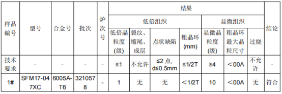 上海铝合金成分分析