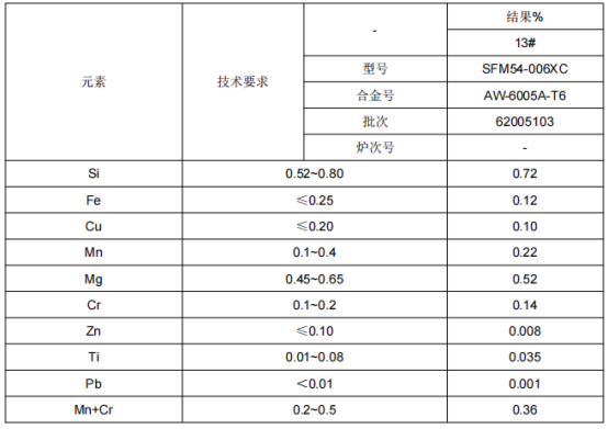 无轨电车门立柱铝合金成分分析