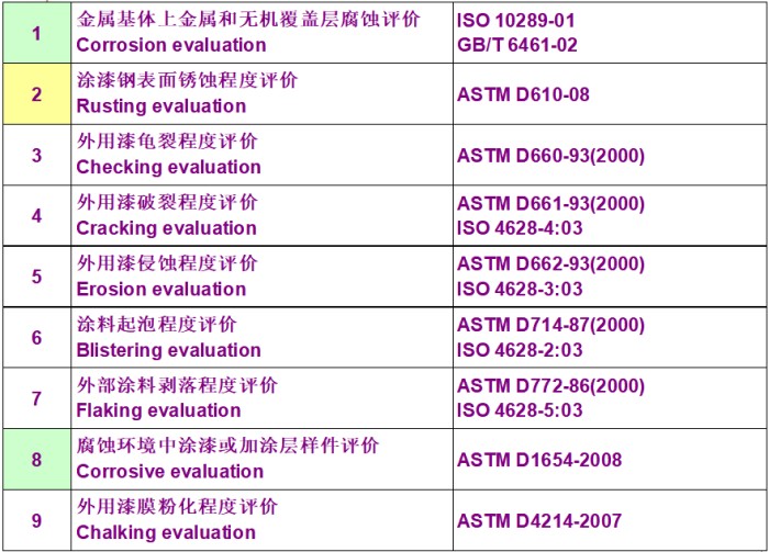 盐雾测试评级标准-10-700.jpg