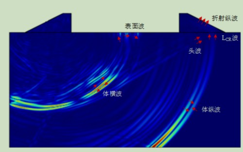 超声法测残余应力