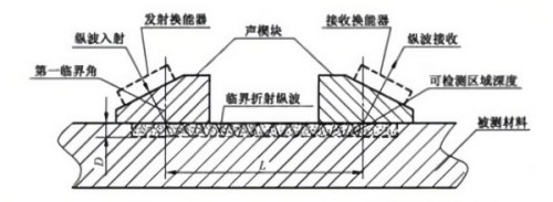 超声法测残余应力