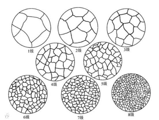 金属晶粒度检测