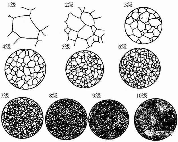金属晶粒度检测