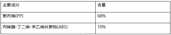 PP塑料主成分定性定量成分分析