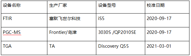 PP塑料主成分定性定量成分分析