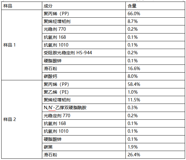 户外塑料制品聚丙烯成分检测