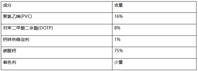 PVC地板塑料产品成分分析