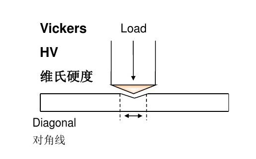 维氏硬度图片-1.jpg