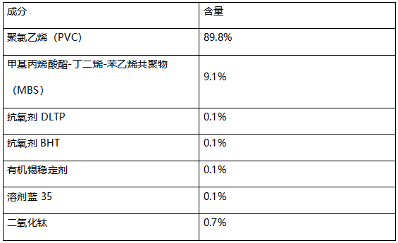 机械外壳塑料成分分析