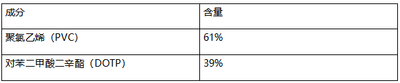 聚氯乙烯PVC塑料件成分分析