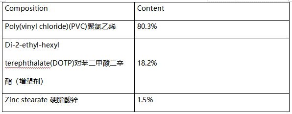 塑料板PVC塑料成分分析