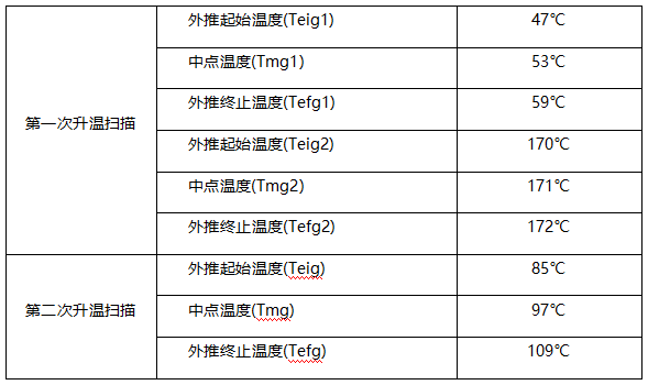 丙烯酸酯树脂A5玻璃化转变温度(Tg)