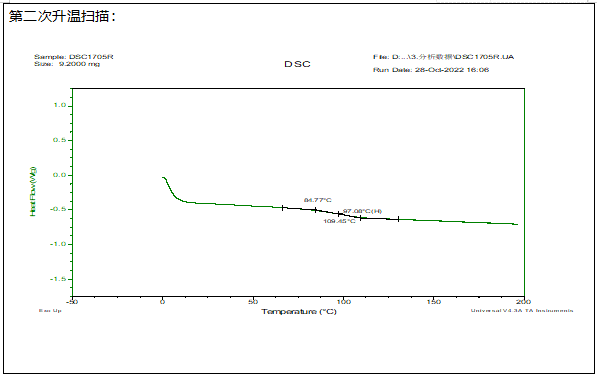 丙烯酸酯树脂A5玻璃化转变温度(Tg)