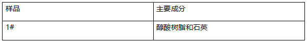 醇酸树脂和石英塑料成分分析