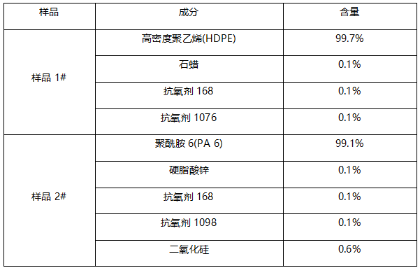 高密度聚乙烯HDPE塑料成分分析