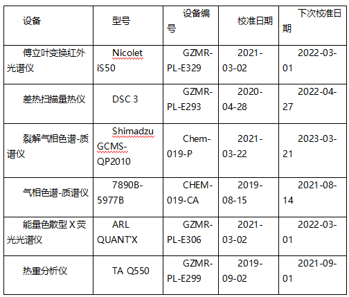 聚甲醛塑料成分分析-POM配方分析