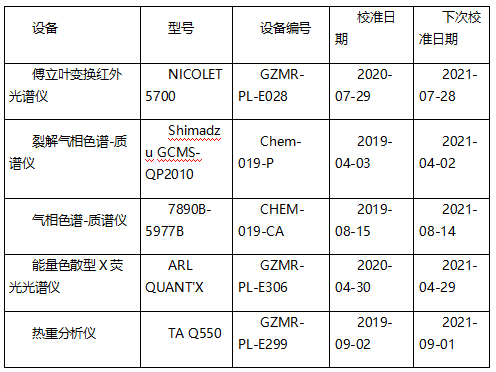 聚碳酸酯塑料粒子成分分析