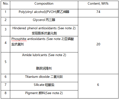 聚乙烯醇塑料成分分析