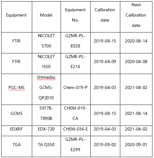 聚乙烯醇塑料成分分析