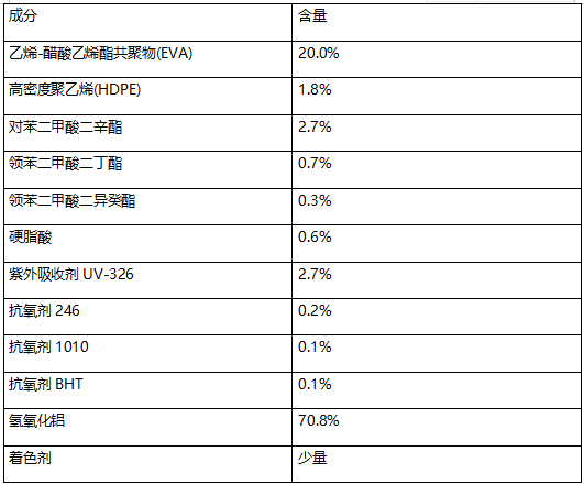 麦克风线护套塑料成分分析