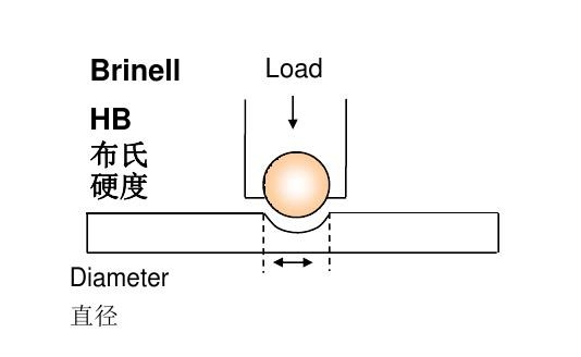 金属布氏硬度测试