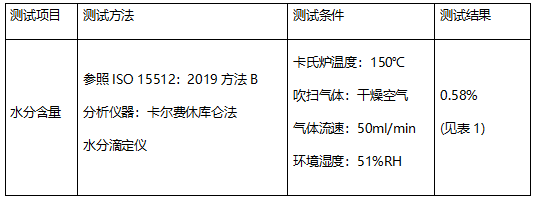 塑料粒料水分含量测试