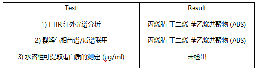 塑料玩具成分检测