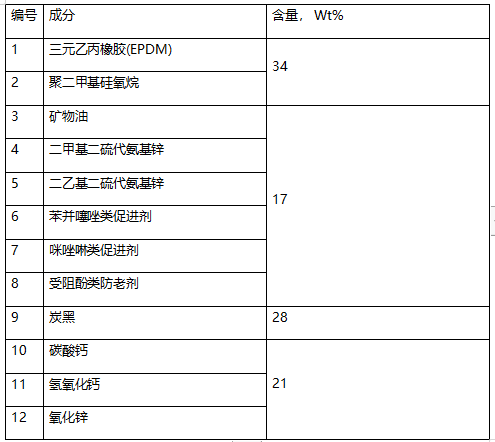 三元乙丙橡胶成分检测-EPDM橡胶成分分析