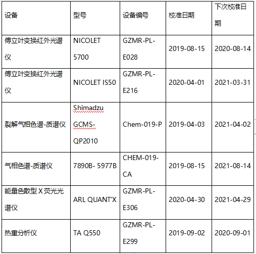 三元乙丙橡胶成分检测-EPDM橡胶成分分析