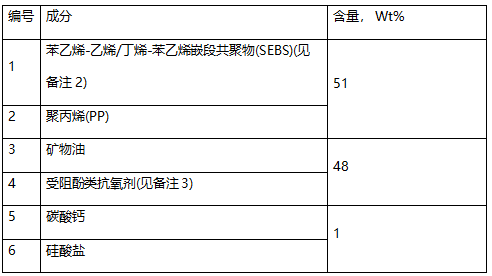 胶辊橡胶成分分析检测