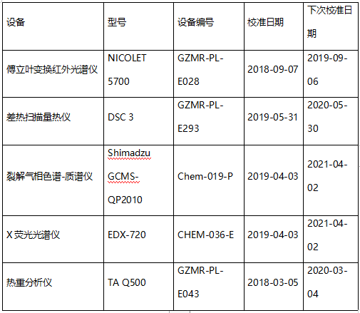 胶辊橡胶成分分析检测