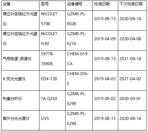 天然乳胶定量成分分析