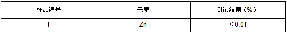 锌粉含量成分分析