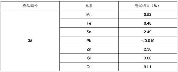 青铜成分分析