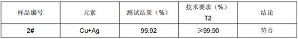 铜带铜含量成分分析