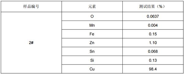 紫铜铜含量成分分析