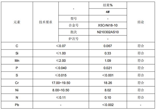 不锈钢管材化学成分分析