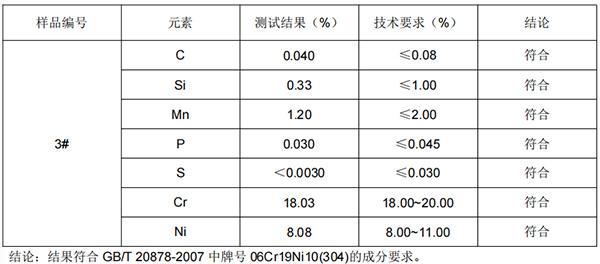 不锈钢管成分分析