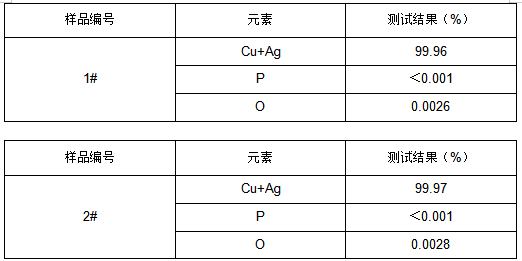 TU2无氧铜成分分析