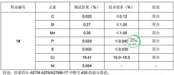 SS403灯笼线不锈钢成分分析